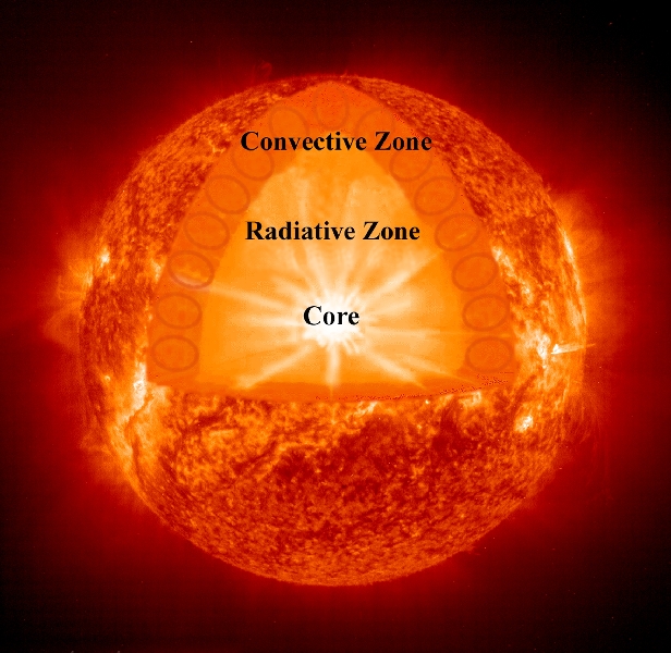 Sun Cutaway