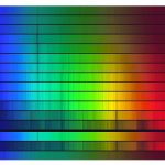 Stellar Spectra. Image credit: NOAO