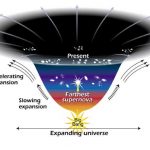 Ep. 178: Mysteries of the Universe, Part 1 Dark energy expansion of the Universe