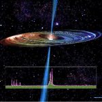 Ep. 261: Lasers and Masers in Astronomy Artist illustration of a quasar. Image credit: CfA