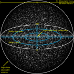 Ep. 295: The Observable Universe isualization of the 93 billion light year three-dimensional observable universe.