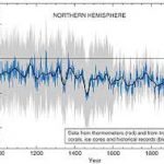 Ep. 308: Climate Change hockey stick