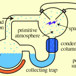 Ep. 376: The Miller-Urey Experiment Pmilurey