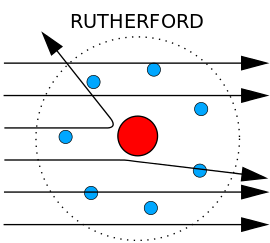 ernest rutherford the gold foil The gold foil experiment of ernest rutherford and his assumptions about it. ernest rutherford the gold foil The gold foil experiment of ernest rutherford and his assumptions about it.