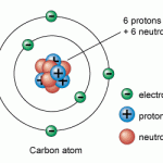 Ep. 392: The Standard Model – Intro c-atom_e1