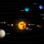 Ep. 409: Spin in the Solar System sol_sys_illD