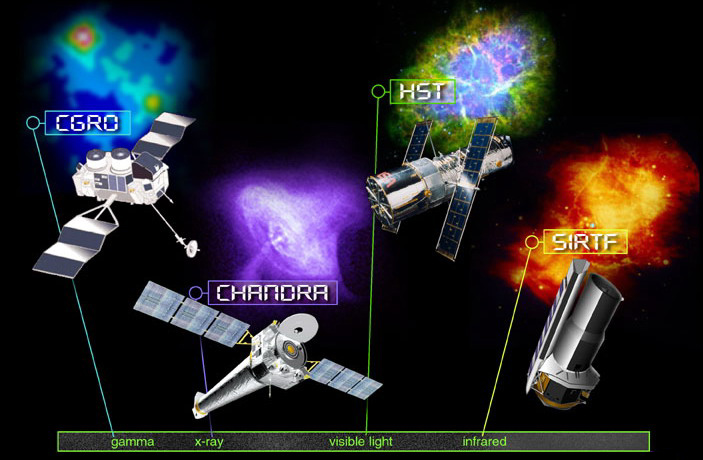 Ep. 616: Hangout-a-thon Episode 1 – The Great Observatories